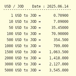 jod to usd conversion