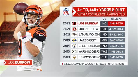 joe burrow stats