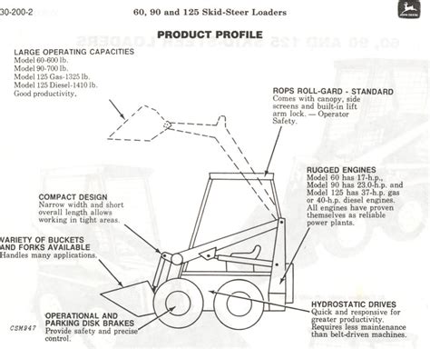 john deere 125 owners manual pdf PDF