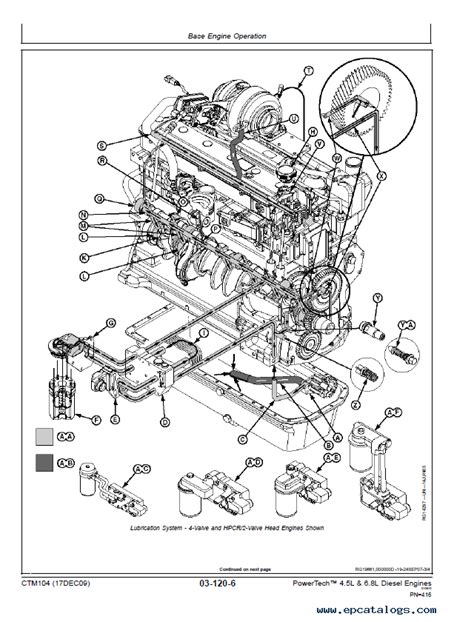 john deere 4045 6068 level 11 fuel systems ctm220 service manual user guide Doc