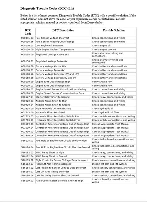 john deere codes pdf Doc