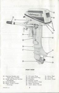 johnson 6hp manual free Reader