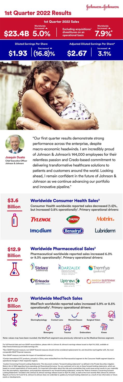 johnson and johnson earnings