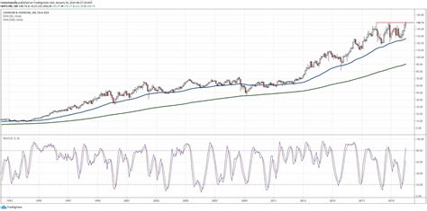 johnson and johnson stock value