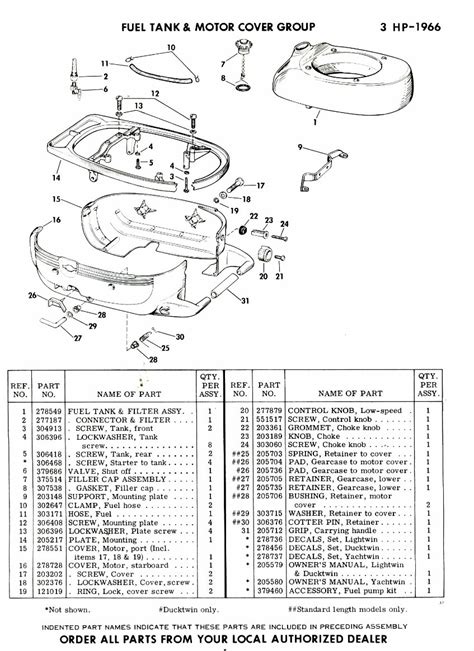 johnson evinrude 3 hp parts manual edoqs Doc