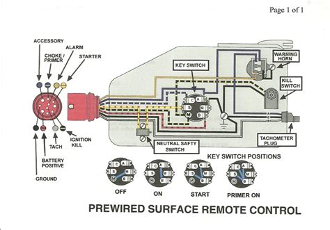 johnson outboard remote control wiring diagram Kindle Editon