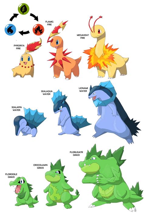 johto dragon types