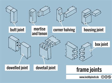 joint frame