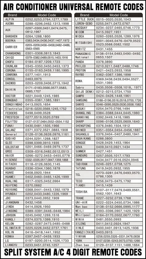 jolly air universal remote control codes user guide PDF