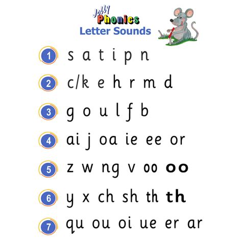 jolly phonics warm ups Doc