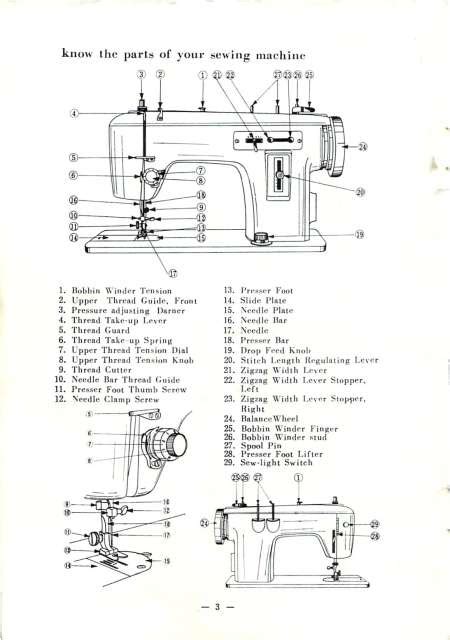 jones 1681 sewing machine user guide PDF