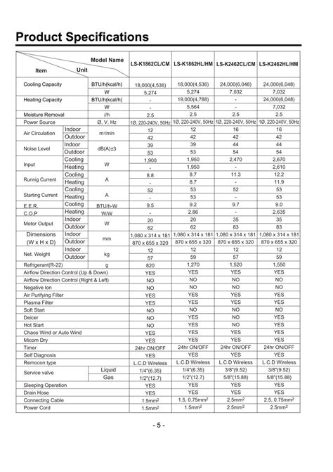 jordans manuals Ebook Reader