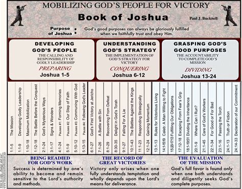 joshua life study commentary outstanding PDF