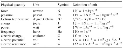 joule in fundamental units