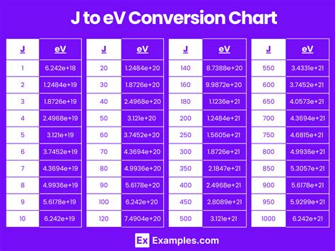 joule to ev