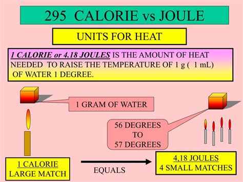 joule vs calorie