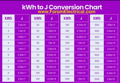 joules conversion table