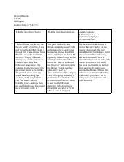 journal entry 7 10 a m Kindle Editon