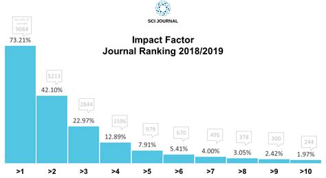 journal impact factor list 2013 Reader