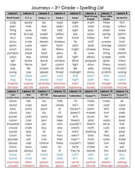 journeys 3rd grade spelling list teacherweb Doc