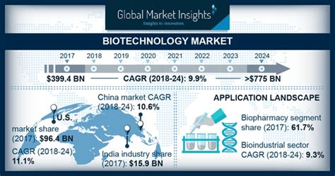 jpm global biotech outlook 2014 PDF