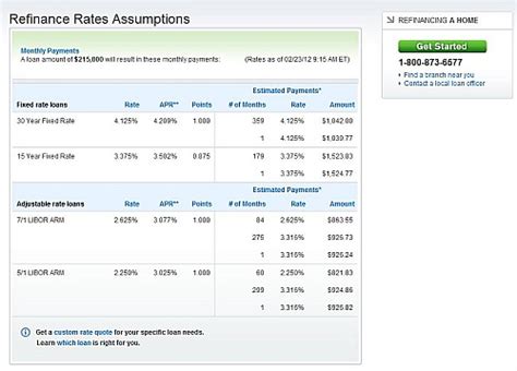 jpmorgan chase bank interest rates