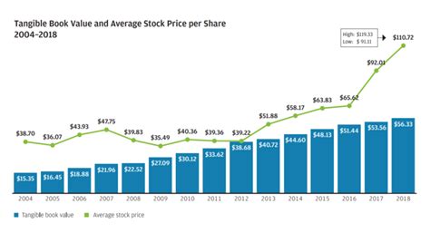 jpmorgan chase stock