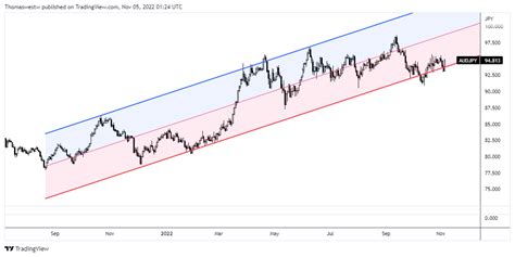 jpy chf