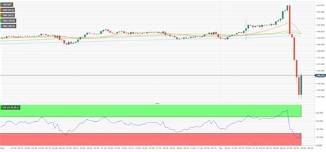 jpy in chf