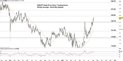 jpy in eur