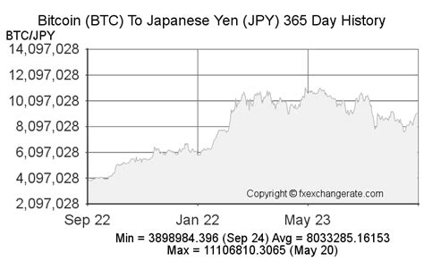 jpy to bitcoin