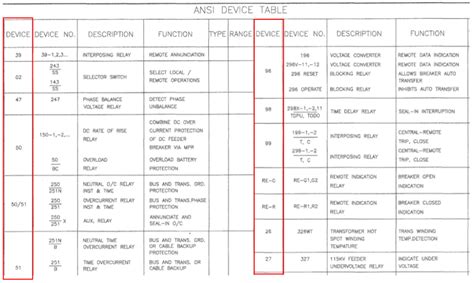 js21 electrical standards Kindle Editon