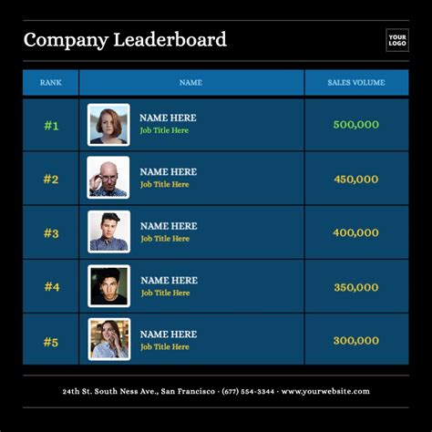 Json Format Brand Ranking List Template