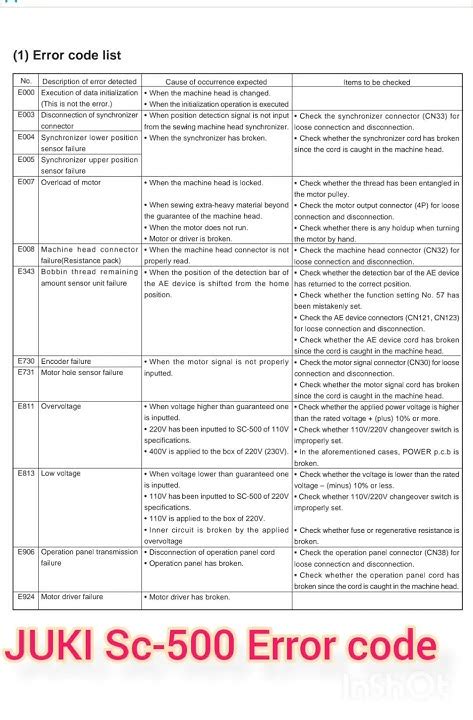 juki error codes pdf Doc