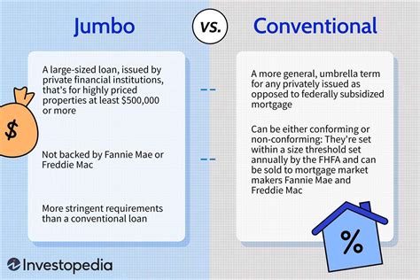 jumbo vs conventional loan