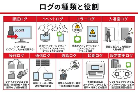 jun ログの主な機能