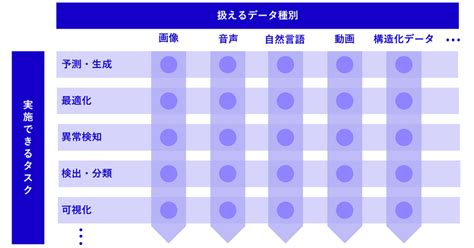 jun ログの11の活用事例と実践のポイント