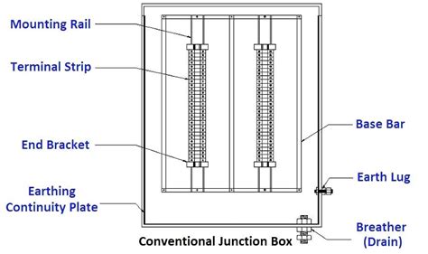 junction box termination diagram Epub