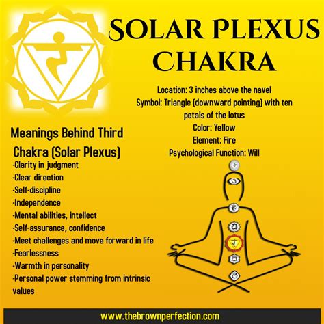 just how to wake the solar plexus just how to wake the solar plexus Doc