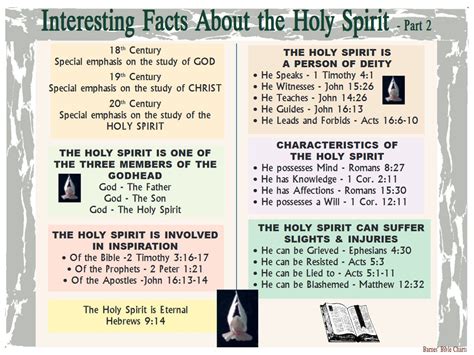 just the faq*s about the holy spirit Epub
