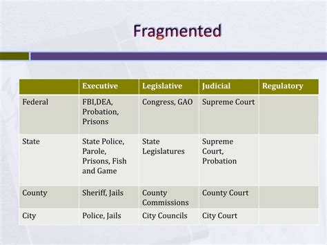 justice fragmented justice fragmented PDF