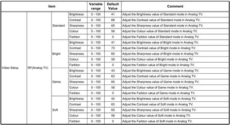 jvc tv remote codes Epub