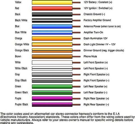 jvc wire color code Doc