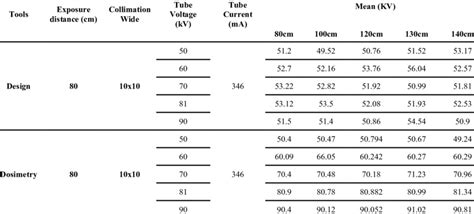 kV Measurement: