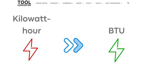 kWh Convertor: Your Handy Tool for Energy Measurement