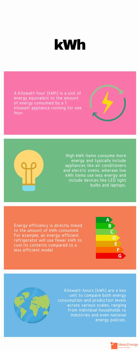 kWh to Kilowatts: An In-depth Understanding for Energy Efficiency