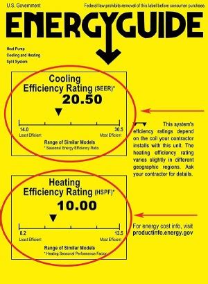 kWh to Therm Conversion: A Comprehensive Guide for Energy Calculations