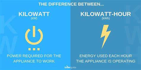 kWh to kWs: A Comprehensive Guide to Understanding Power Consumption