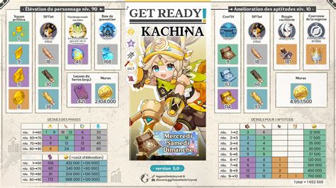 kachina buiild guide