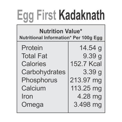 kadaknath eggs nutritional value